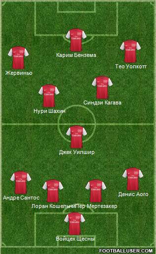 Arsenal Formation 2012