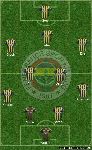 Fenerbahçe SK Formation 2012
