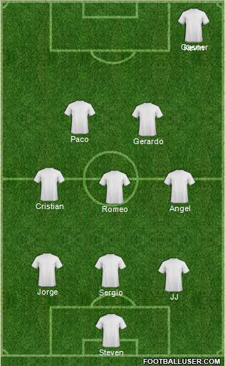Dream Team Formation 2012