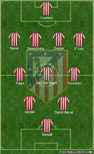 C. Atlético Madrid S.A.D. Formation 2012
