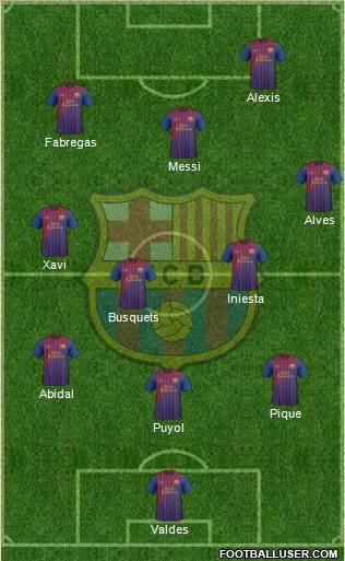 F.C. Barcelona Formation 2012