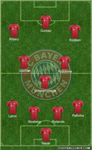 FC Bayern München Formation 2012