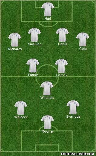 England Formation 2012