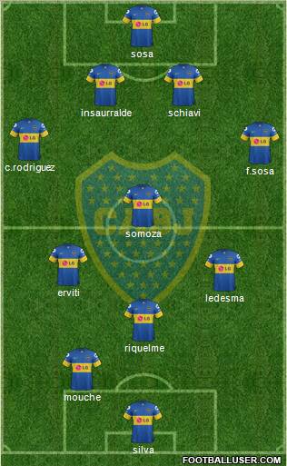 Boca Juniors Formation 2012