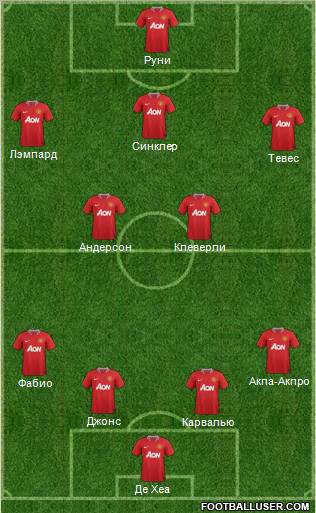 Manchester United Formation 2012