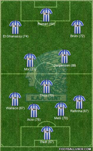 KAA Gent Formation 2012