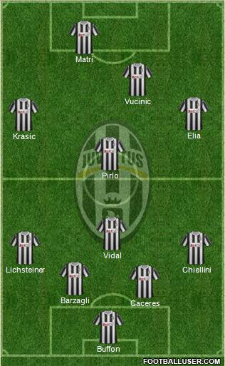 Juventus Formation 2012