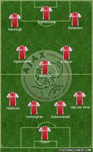 AFC Ajax Formation 2012