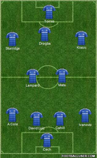 Chelsea Formation 2012