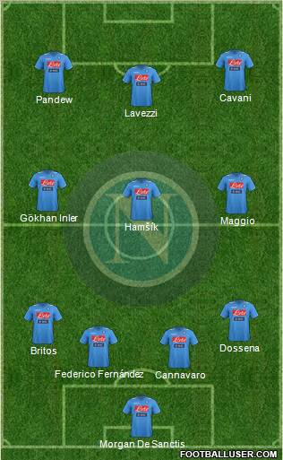 Napoli Formation 2012