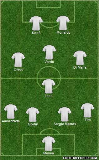 Champions League Team Formation 2012