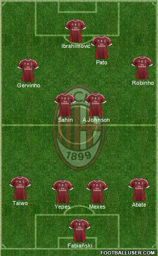 A.C. Milan Formation 2012