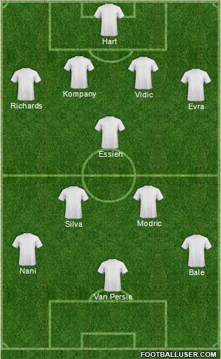 Manchester City Formation 2012