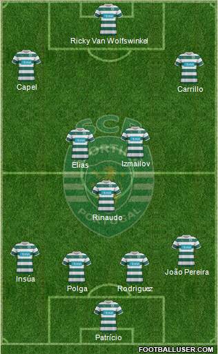 Sporting Clube de Portugal - SAD Formation 2012