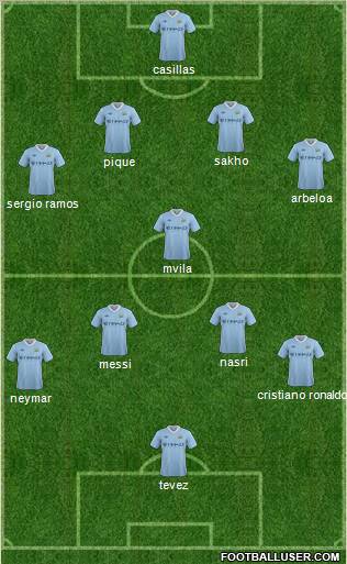 Manchester City Formation 2012