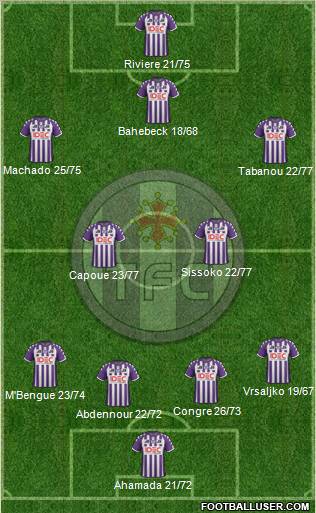Toulouse Football Club Formation 2012