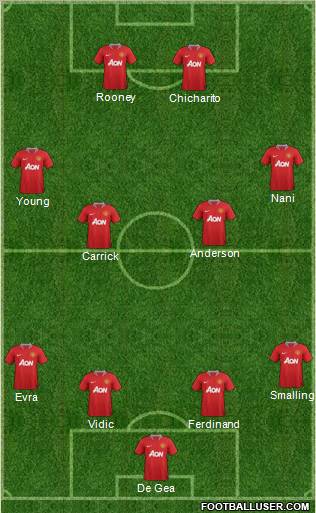 Manchester United Formation 2012