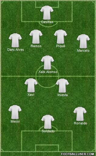 Dream Team Formation 2012