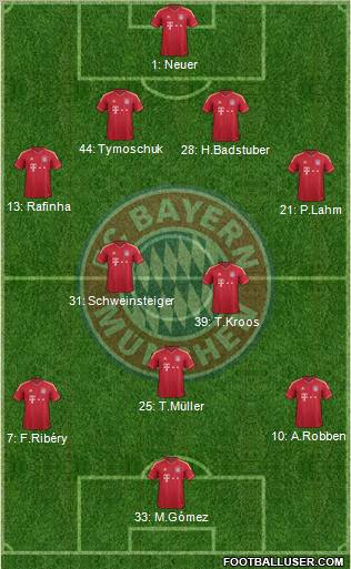 FC Bayern München Formation 2012