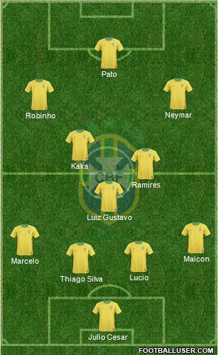 Brazil Formation 2012