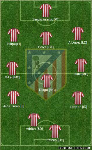 C. Atlético Madrid S.A.D. Formation 2012