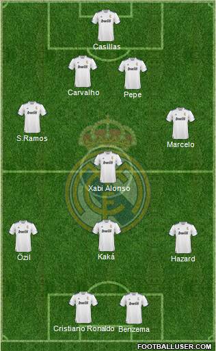 R. Madrid Castilla Formation 2012