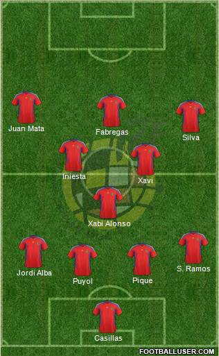 Spain Formation 2012