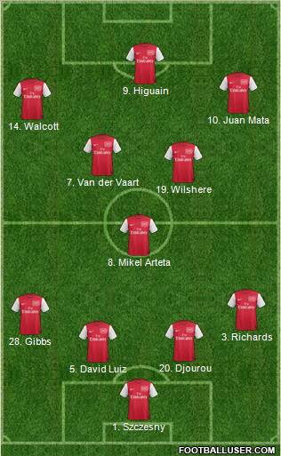 Arsenal Formation 2012