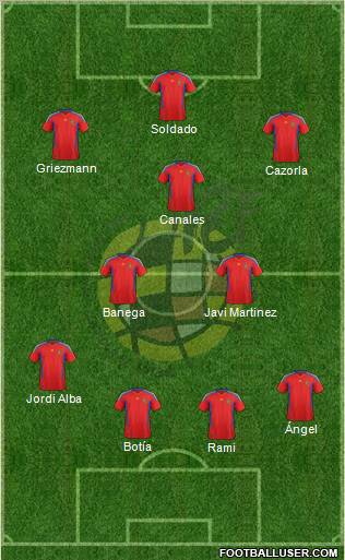Spain Formation 2012