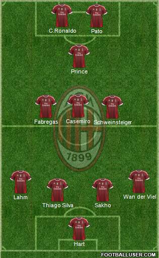 A.C. Milan Formation 2012