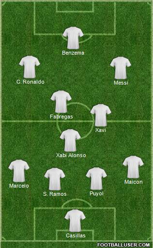 Dream Team Formation 2012