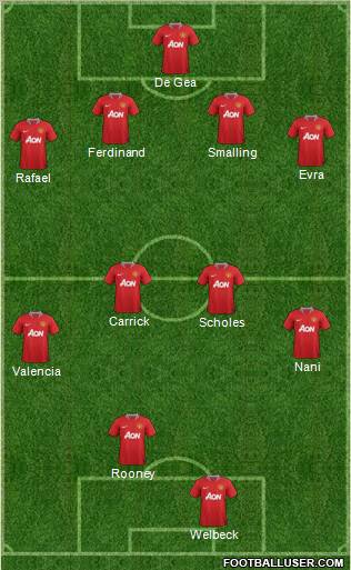 Manchester United Formation 2012