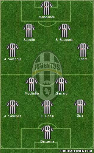 Juventus Formation 2012