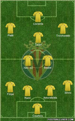 Villarreal C.F., S.A.D. Formation 2012