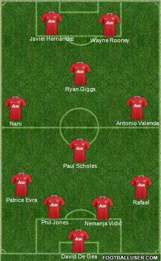 Manchester United Formation 2012