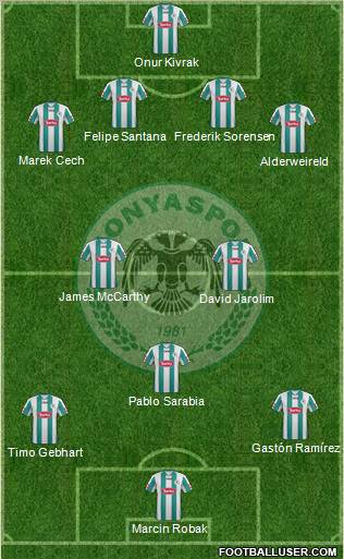 Konyaspor Formation 2012