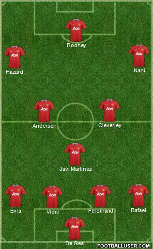 Manchester United Formation 2012