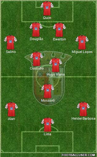 Sporting Clube de Braga - SAD Formation 2012