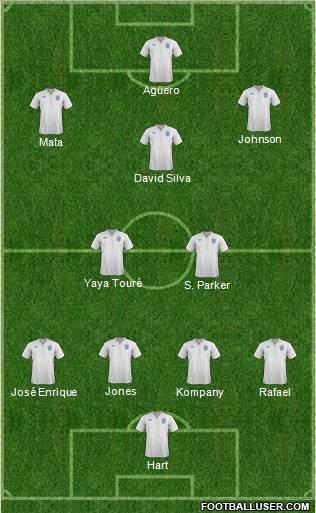 England Formation 2012