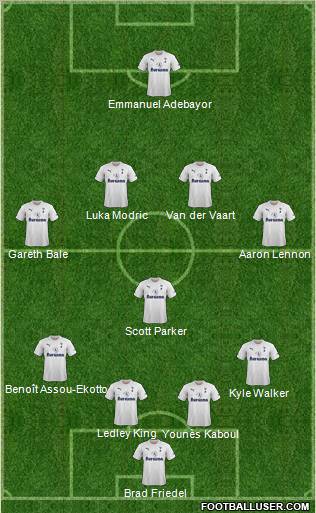 Tottenham Hotspur Formation 2012