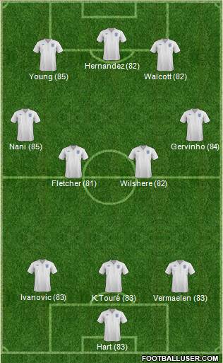 England Formation 2012