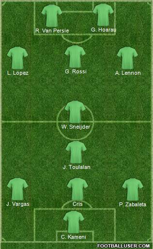 Champions League Team Formation 2012