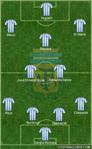 Argentina Formation 2012