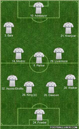 Tottenham Hotspur Formation 2012