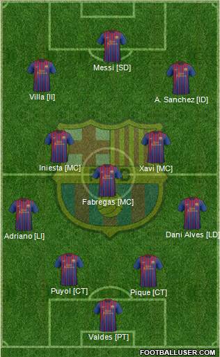 F.C. Barcelona Formation 2012