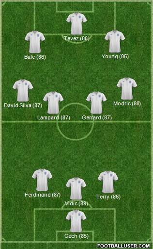 England Formation 2012