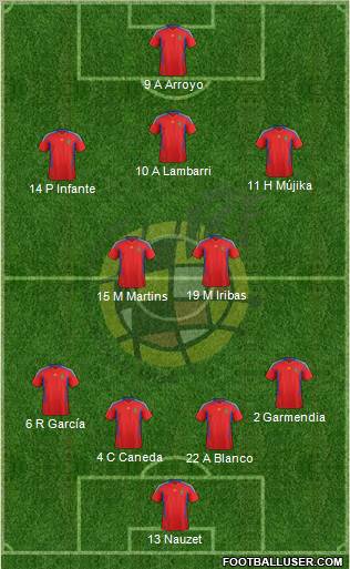 Spain Formation 2012