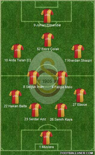 Galatasaray SK Formation 2012