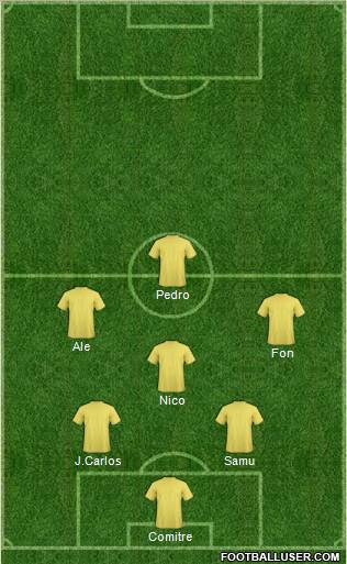 Fifa Team Formation 2012