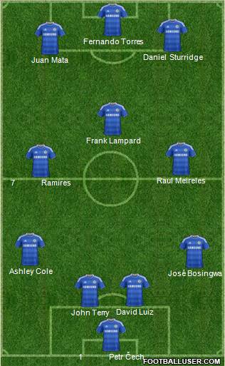 Chelsea Formation 2012